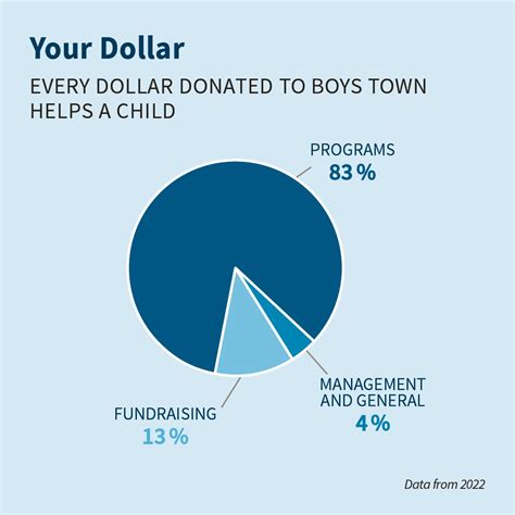boys town charity|boys town donation.